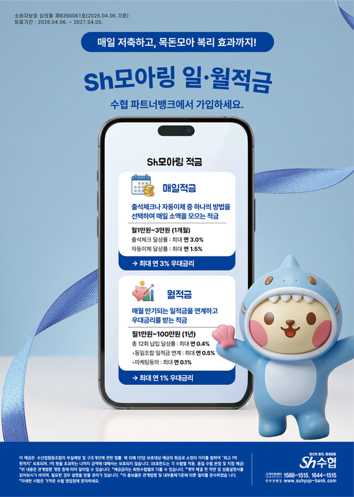 수협중앙회가 출석체크로 일적금 직접 이체 시 최대 3% 우대금리를 제공하는 상품을 출시했다.