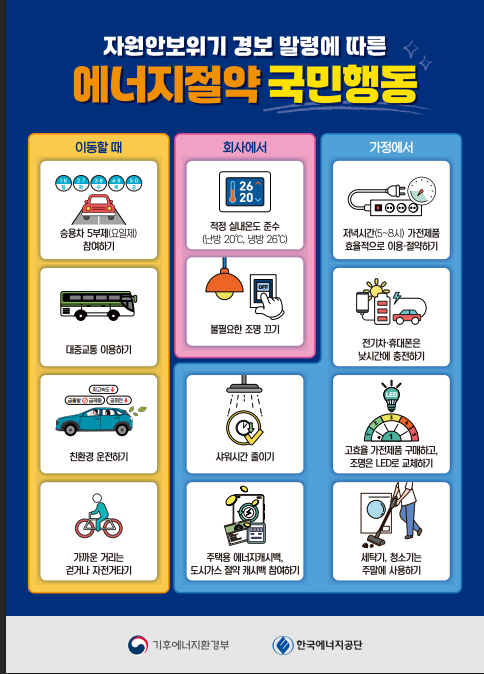 에너지절약 국민행동 목록. 자료= 한국에너지공단