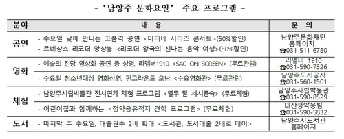남양주시 '남양주 문화요일' 주요 프로그램 소개