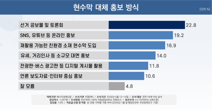 현수막 대체 홍보 방식. 사진=리얼미터