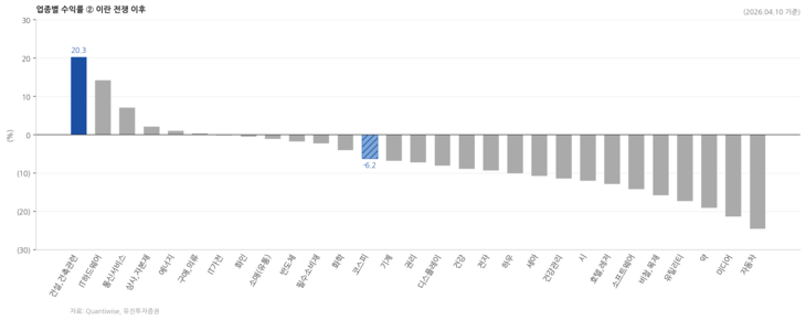 사진=유진투자증권