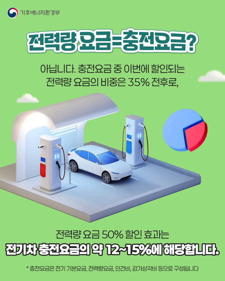 계시별요금제로 인한 전기차 충전요금 할인 설명 자료. 사진= 기후에너지환경부