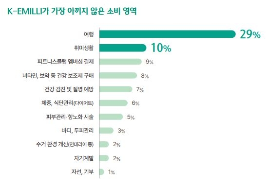 자료=하나금융연구소.