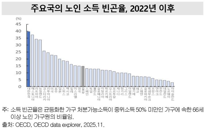 국가데이터처 국가통계연구원