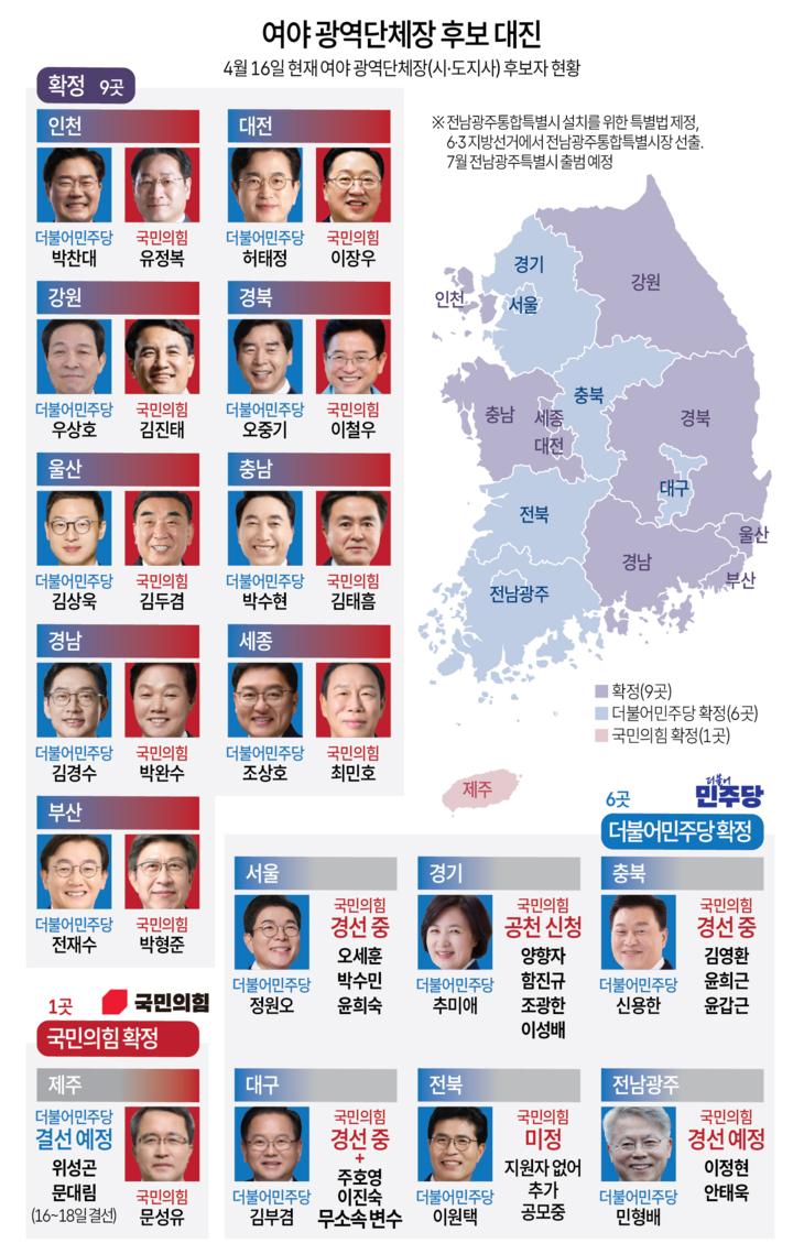 여야 광역단체장 후보 대진(16일 현재)