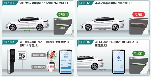 부천시 송내동 투나 상점가 일원 무인주차시스템 개요