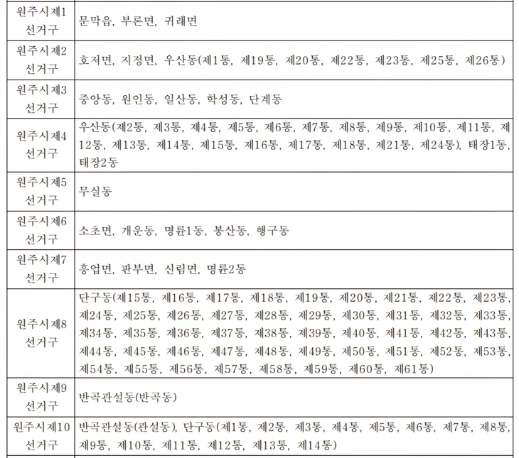 원주시 시도의원 선거구 획정표