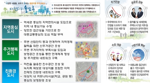 포천시 송우2지구 기획도
