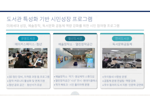 광명시 21일 '읽고 머물고 성장하는 미래 도서관' 언론 브리핑 발표 자료