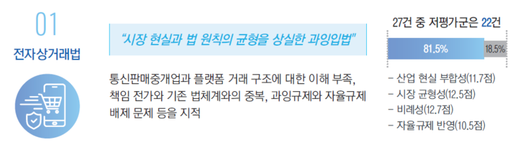 전자상거래법 개정안