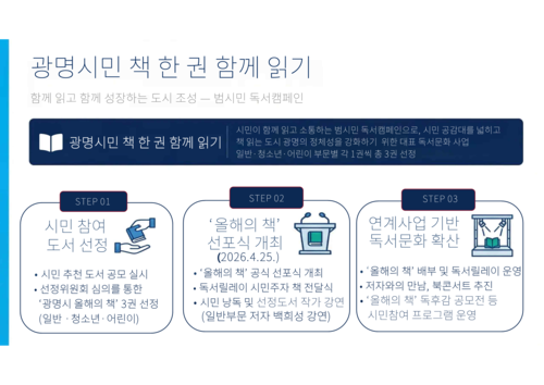 광명시 21일 '읽고 머물고 성장하는 미래 도서관' 언론 브리핑 발표 자료