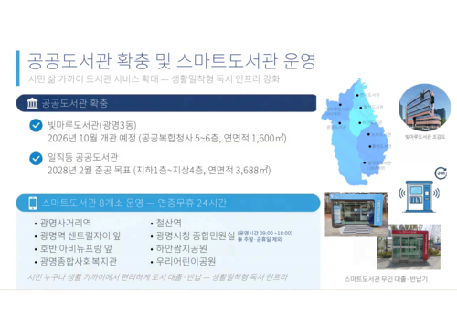 광명시 21일 '읽고 머물고 성장하는 미래 도서관' 언론 브리핑 발표 자료
