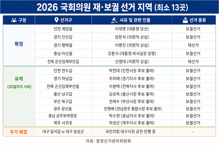 2026 국회의원 재보궐 선거 지역