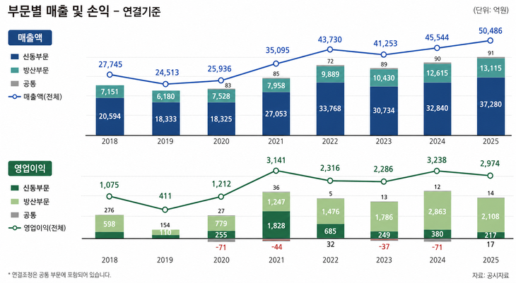 출처=한국신용평가.
