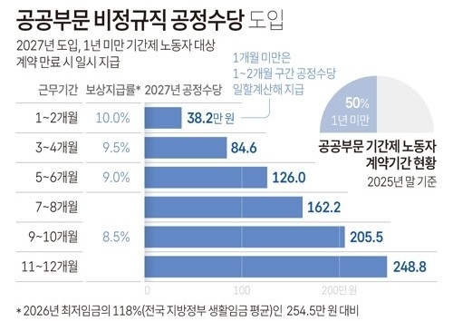 그래픽=연합뉴스