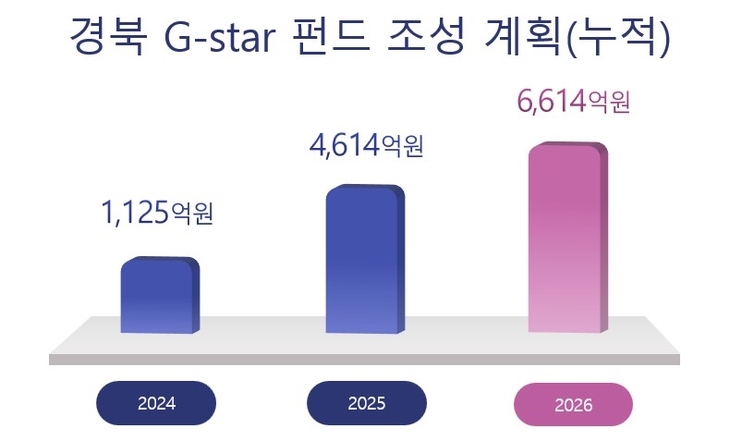 1조 원 규모 목표…대형 펀드로 투자 생태계 확장