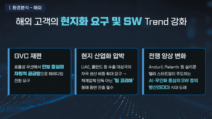 글로벌 방산 시장이 확대됨에 따라 세계 각국은 자국 내 생산 등을 조건으로 내걸며 업계를 압박하고 있다. 자료=LIG D&A 제공