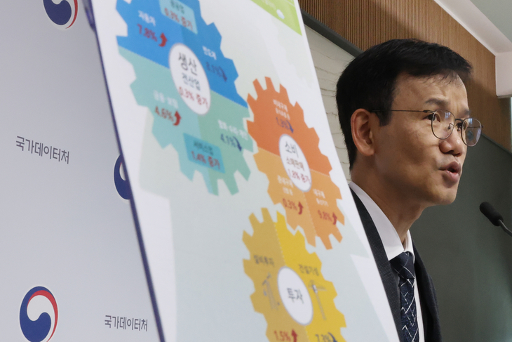 3월 생산·소비·투자 '트리플 증가'