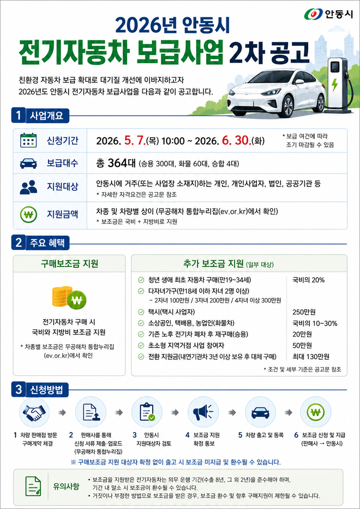 안동시  2차 전기자동차 보급 사업 조기 추진