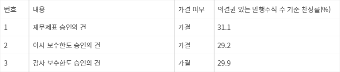 2026년 아미코젠 정기 주주총회 안건 세부내역 [자료=전자공시]