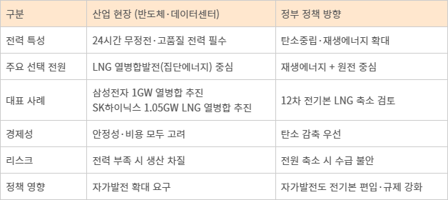 반도체·데이터센터 전력 vs 정책 방향 '엇박자'