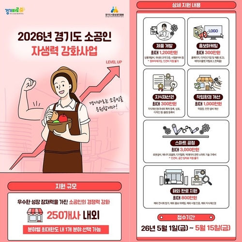양주시, 소공인 최대 1200만 원 지원 안내 배너