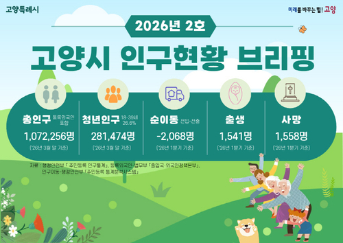 고양특례시 인구현황 브리핑(2026년 2호) 표지