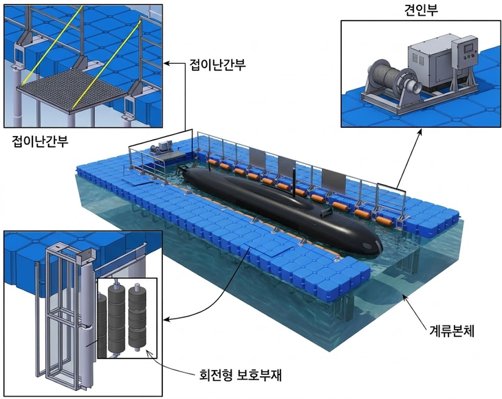 한화시스템이 지식재산처로부터 획득한 '무인 잠수정 계류시설 어셈블리' 개념도. 사진=지식재산처 제공