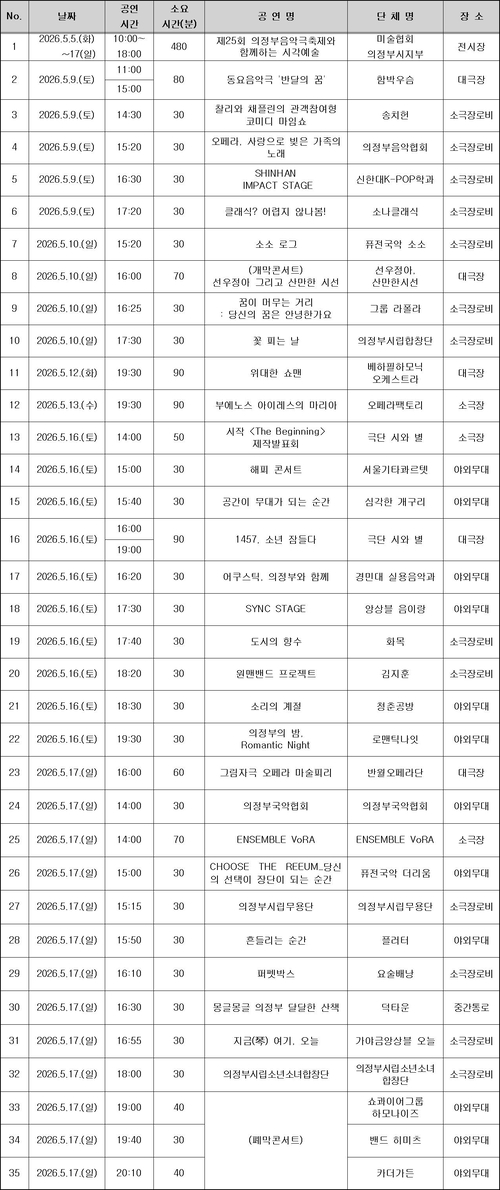2026년 제25회 의정부음악극축제 전체 프로그램