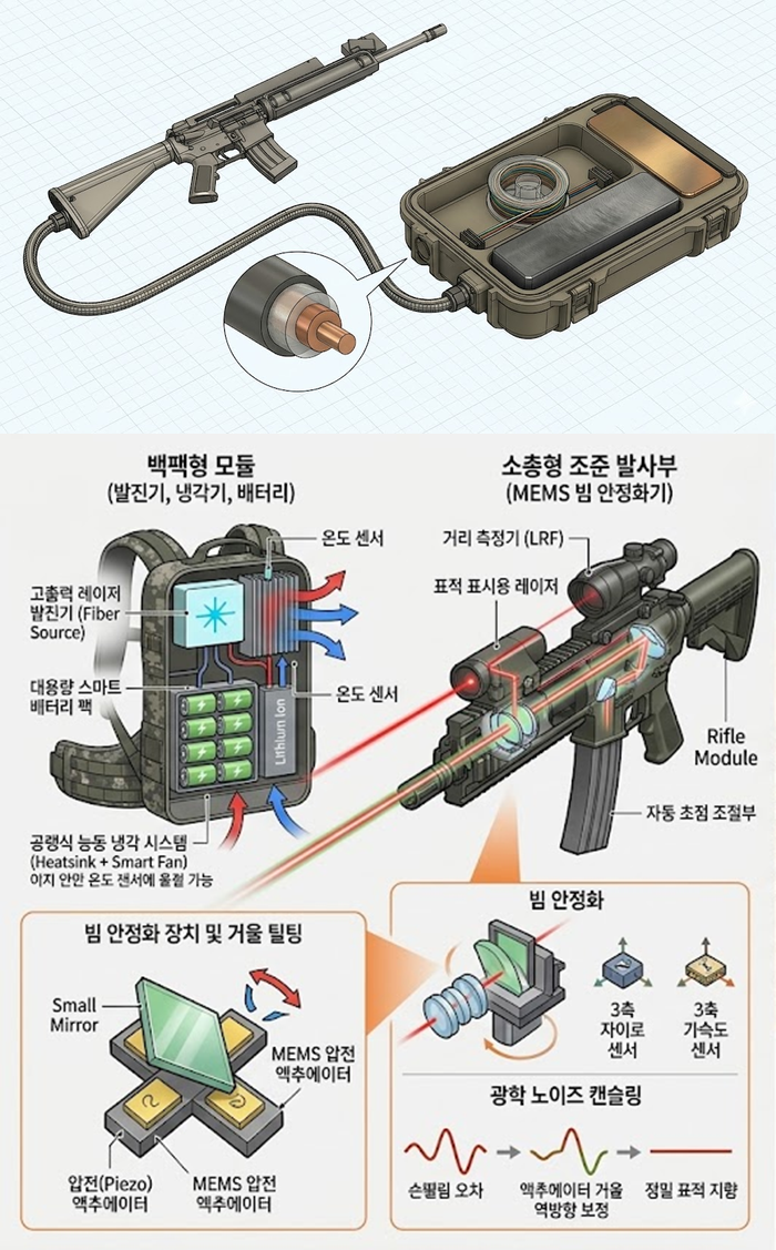 한화시스템의 휴대용 보병 레이저 무기 개념도. 그림=구글 생성형 AI 제미나이 재구성