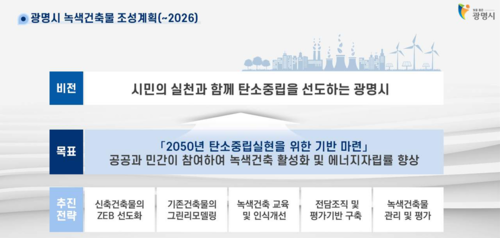 녹색건축으로 실현하는 탄소중립도시 광명 언론 브리핑 자료