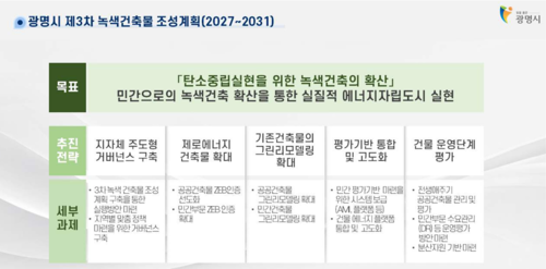 녹색건축으로 실현하는 탄소중립도시 광명 언론 브리핑 자료