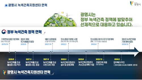 녹색건축으로 실현하는 탄소중립도시 광명 언론 브리핑 자료