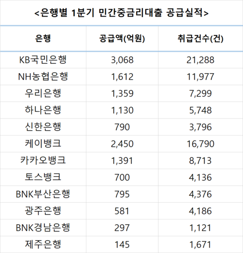 은행권