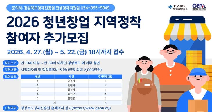 청년 유입 확대