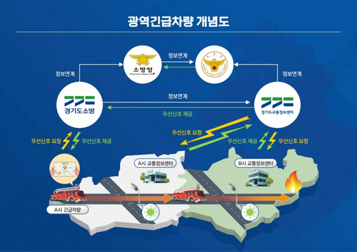 포천시 '광역 긴급차량 우선신호 구축 사업' 추진 기획도