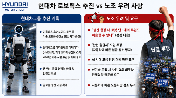 현대차 로보틱스 전환…사측은 ‘가속페달’, 노조는 ‘브레이크’
