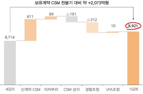 한화생명