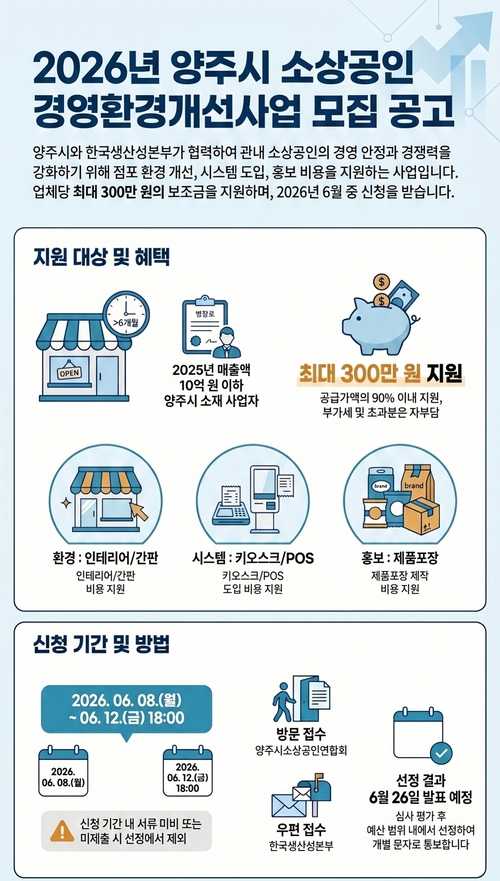 양주시 2026년 소상공인 경영 개선사업 지원 안내 배너