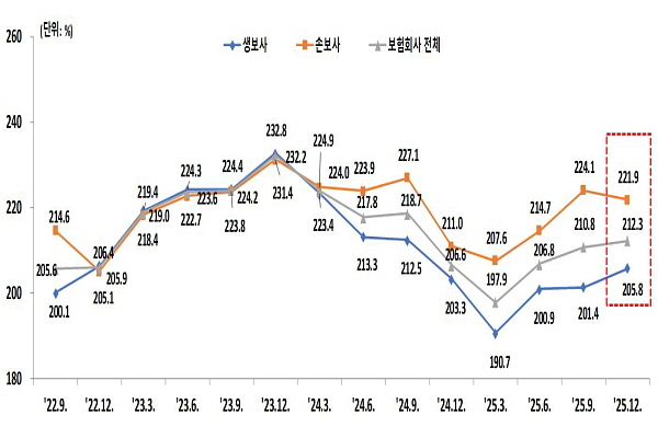 킥스비율