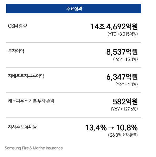 삼성화재