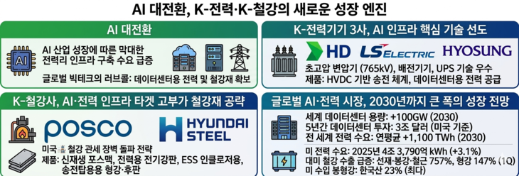 ai 그래픽