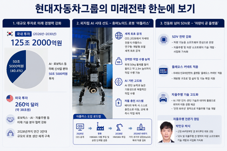현대자동차그룹 미래 전략. 정리=생성형 인공 지능(AI) 챗GPT