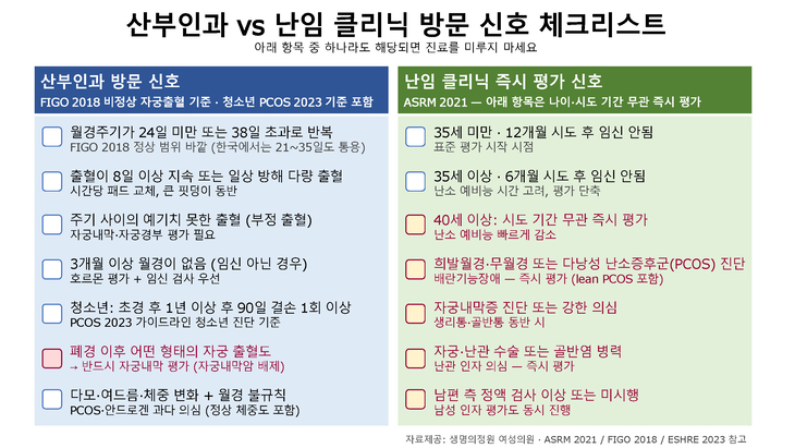 여성 건강,,,