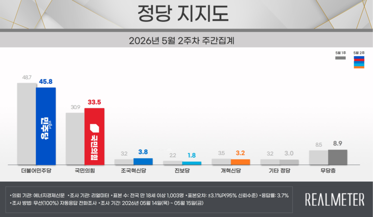 리얼미터