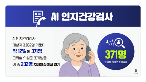부천시 온마음 AI 복지콜 중 인지건강검사 관련 설명