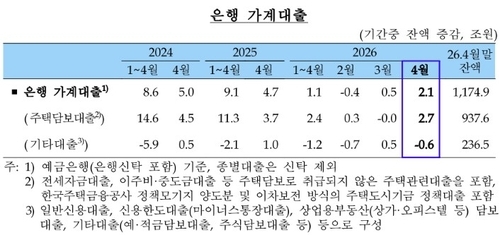 (자료=한국은행)