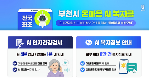 부천시 온마음 AI 복지콜은 전국 최초 인지건강검사와 복지정보안내 결합 모델