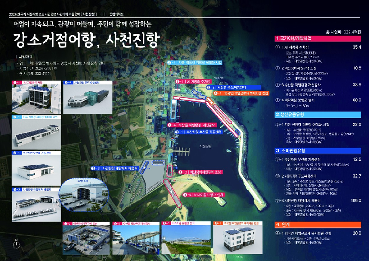 사천진항