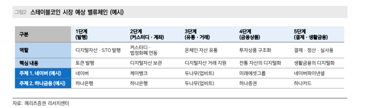 메리츠증권